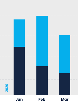 Business growth chart